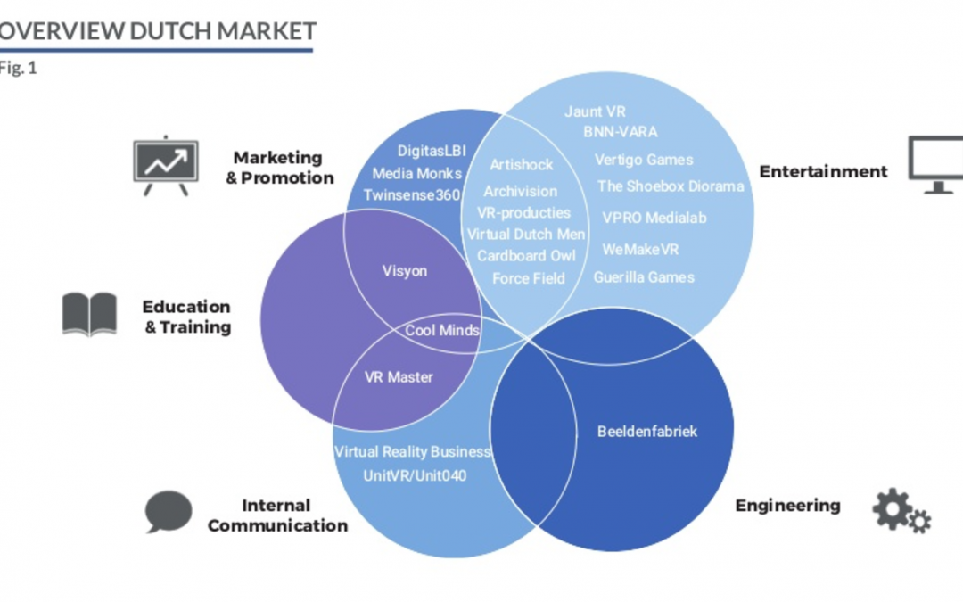 Trend report on the Dutch VR market