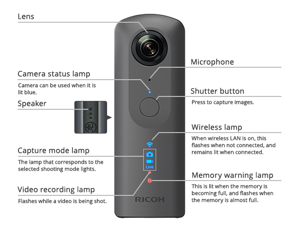 The New Theta 360 camera is setting a new standard